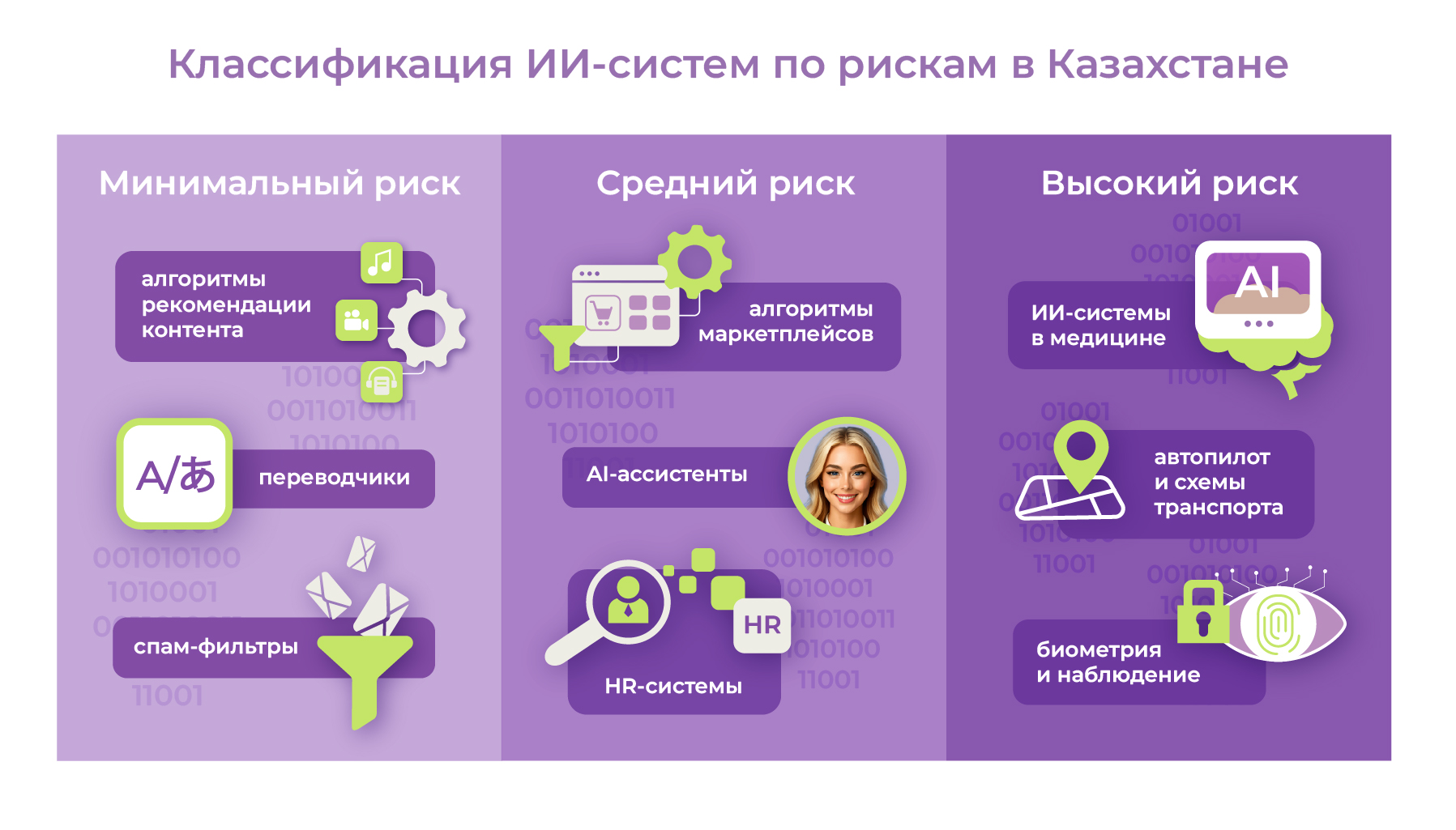 Задачи в Битрикс24