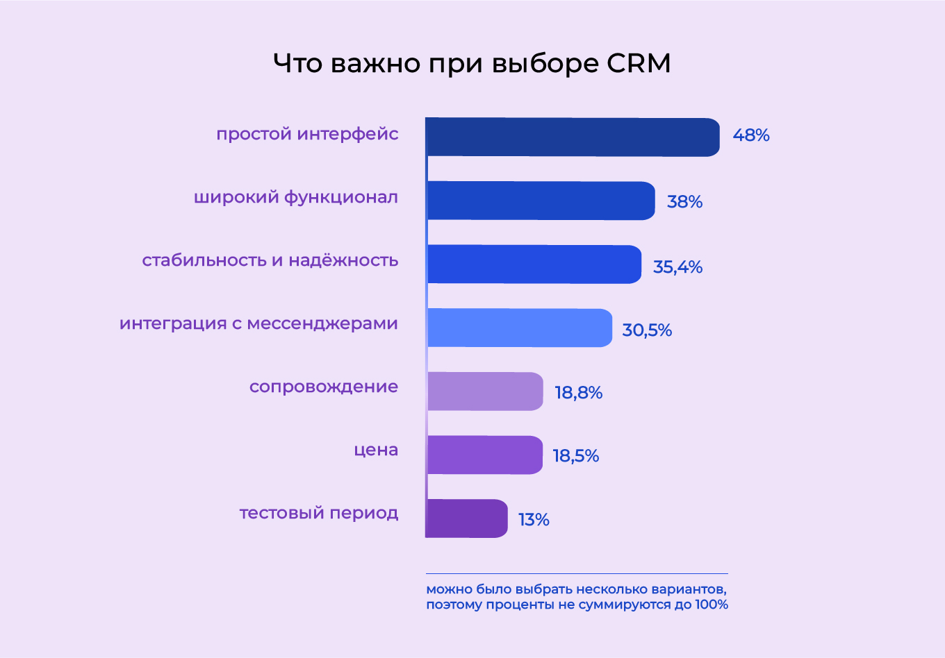Почему компании Казахстана выбирают Битрикс24 — исследование рынка CRM Исследование рынка CRM в Казахстане и выбор Битрикс24