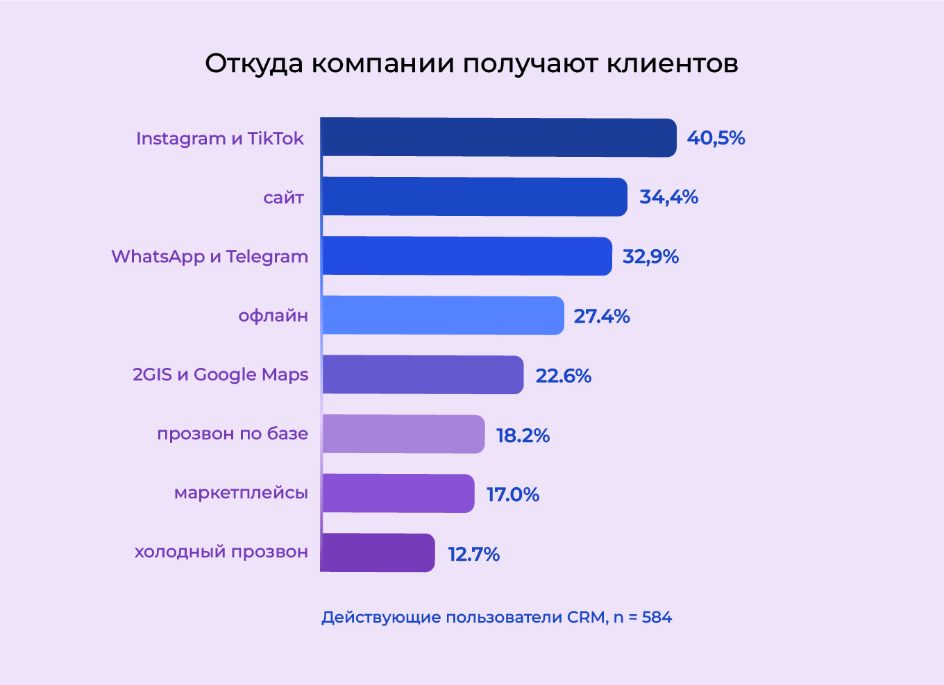 Почему компании Казахстана выбирают Битрикс24 — исследование рынка CRM Исследование рынка CRM в Казахстане и выбор Битрикс24