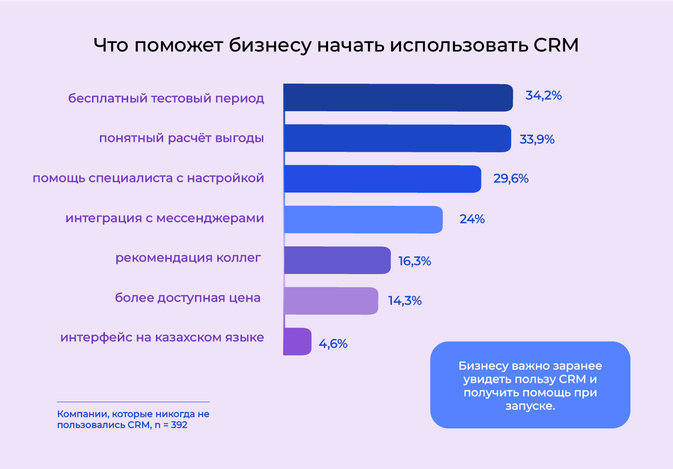 Почему компании Казахстана выбирают Битрикс24 — исследование рынка CRM Исследование рынка CRM в Казахстане и выбор Битрикс24