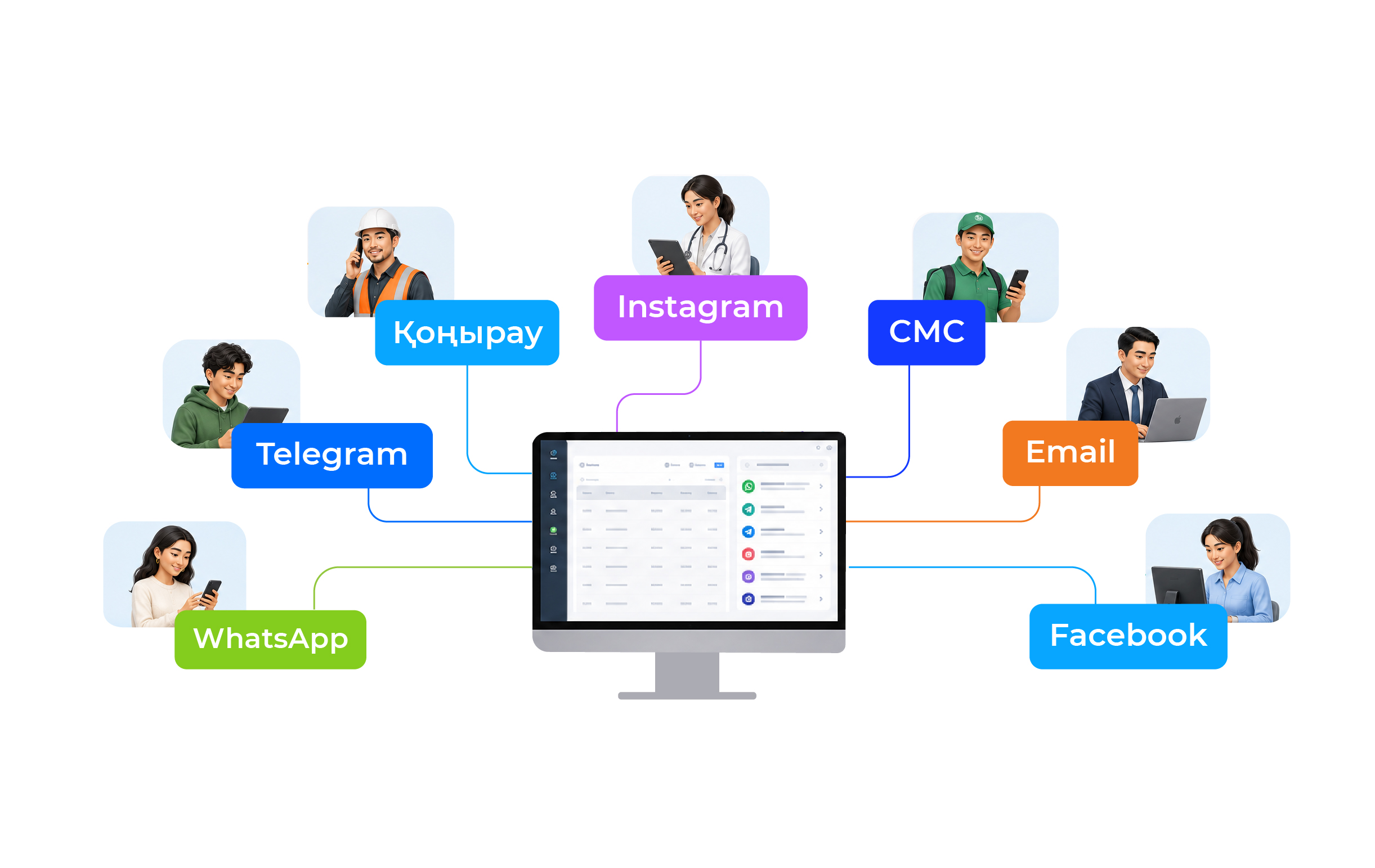 CRM жүйесі кімдерге қажет CRM жүйесін енгізу