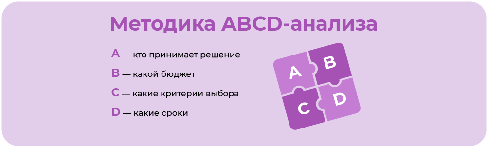 Методика ABCD-анализа