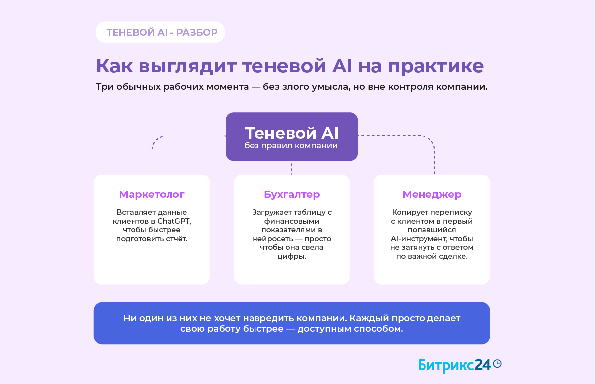 Как выглядит теневой AI на практике в компании Теневой AI в компании: примеры использования нейросетей сотрудникам