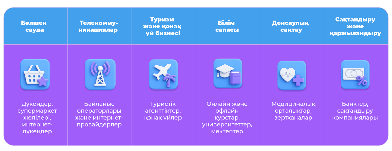 CRM маркетингі келесі салаларда қолданылады CRM маркетингін кімге енгізу керек
