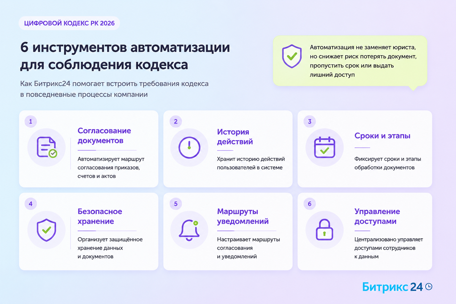 Как автоматизация помогает бизнесу соблюдать требования Цифрового кодекса Казахстана 6 инструментов автоматизации для соблюдения Цифрового кодекса РК