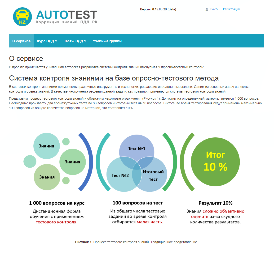 autotest.kz - коррекция знаний пдд рк