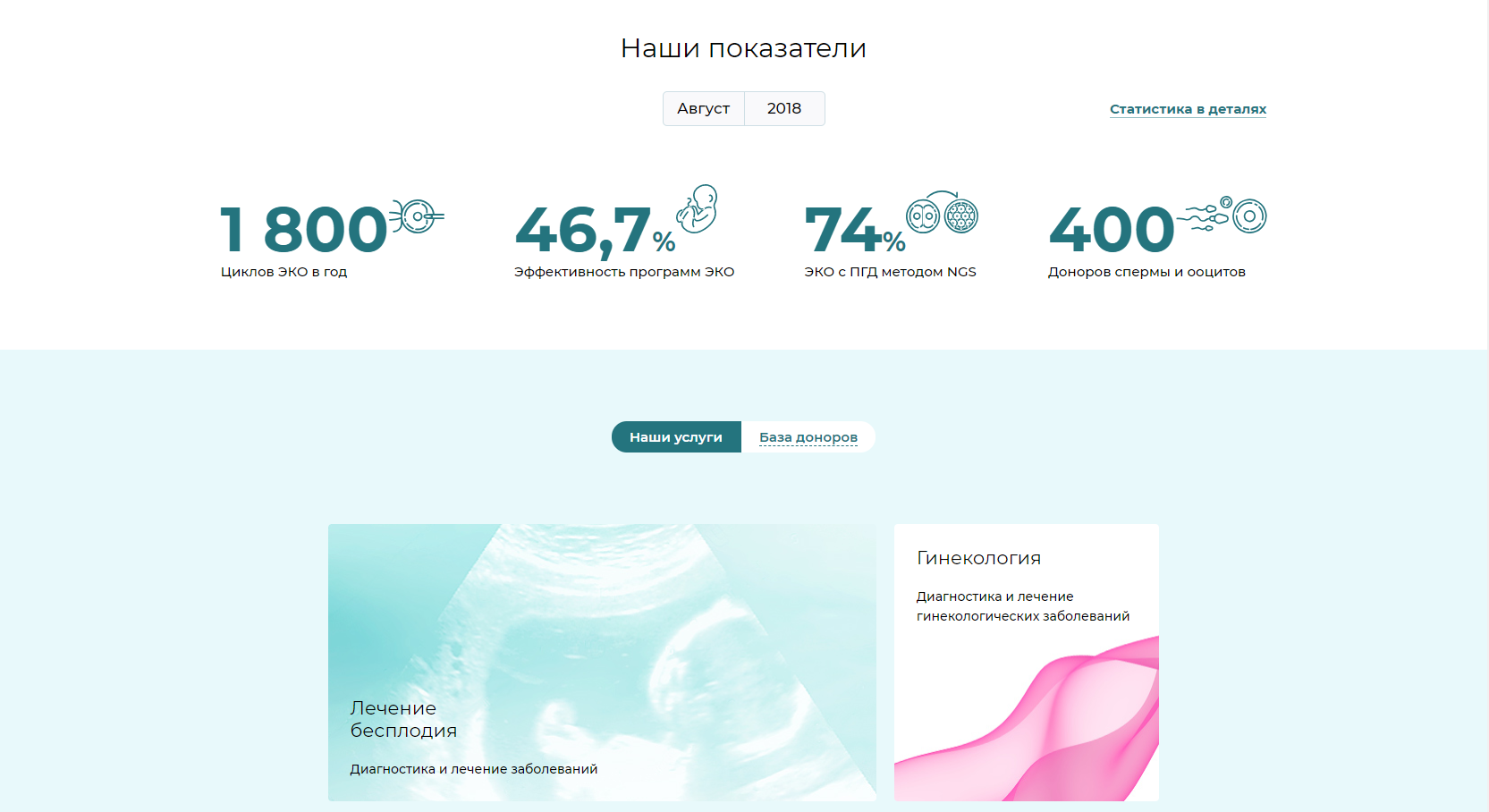 сайт для клинического института репродуктивной медицины "кирм"