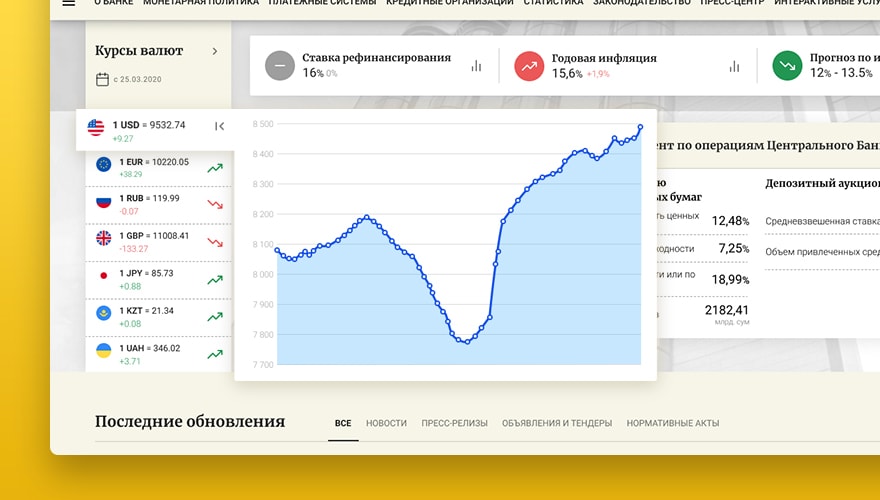 официальный сайт центрального банка республики узбекистан