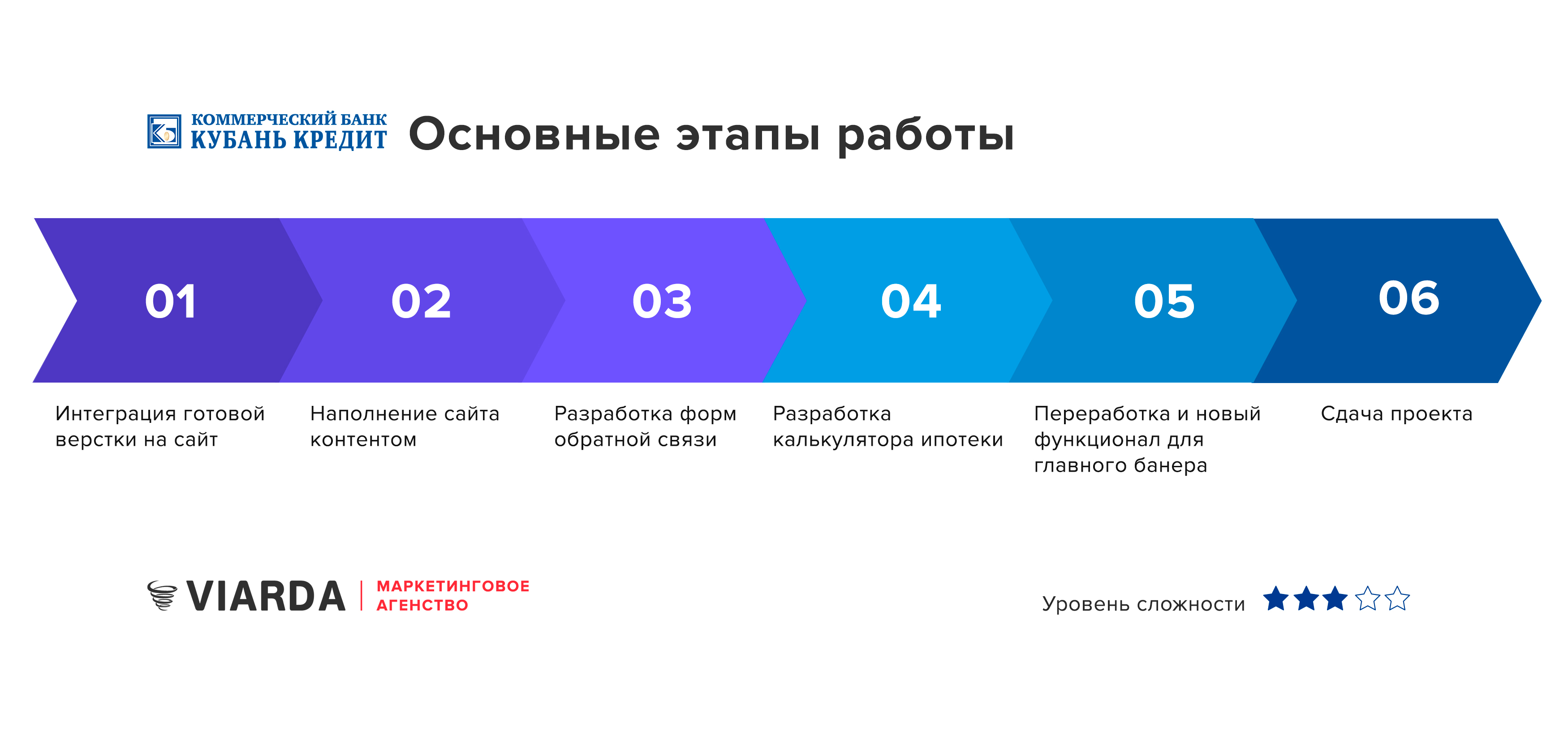 Социальная сеть кредитов