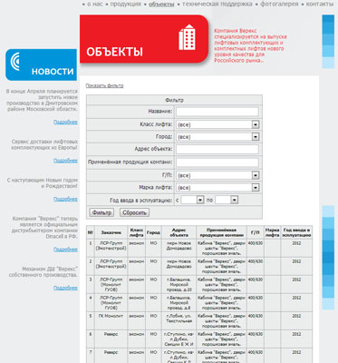 корпоративный сайт компании верекс